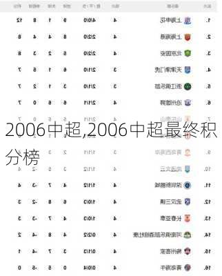 2006中超,2006中超最终积分榜