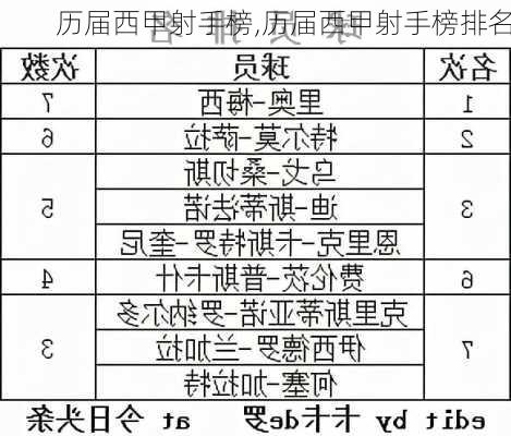 历届西甲射手榜,历届西甲射手榜排名