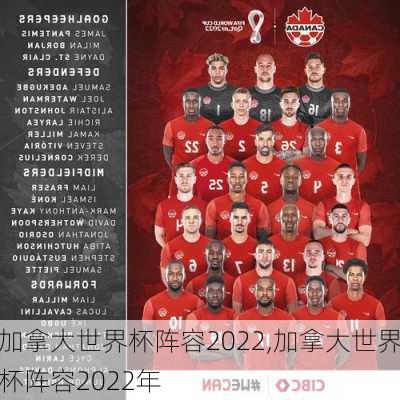 加拿大世界杯阵容2022,加拿大世界杯阵容2022年