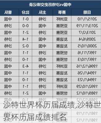 沙特世界杯历届成绩,沙特世界杯历届成绩排名