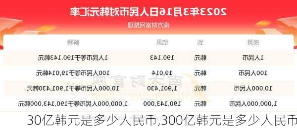 30亿韩元是多少人民币,300亿韩元是多少人民币