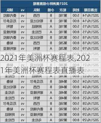 2021年美洲杯赛程表,2021年美洲杯赛程表直播表