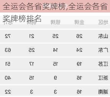 全运会各省奖牌榜,全运会各省奖牌榜排名