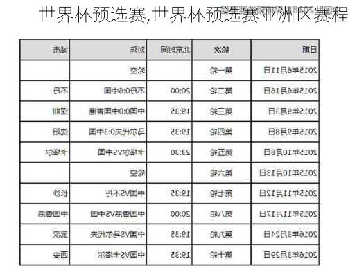 世界杯预选赛,世界杯预选赛亚洲区赛程