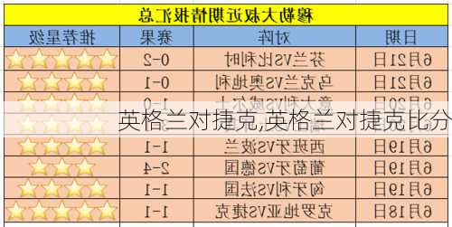 英格兰对捷克,英格兰对捷克比分