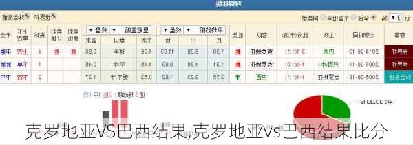 克罗地亚VS巴西结果,克罗地亚vs巴西结果比分