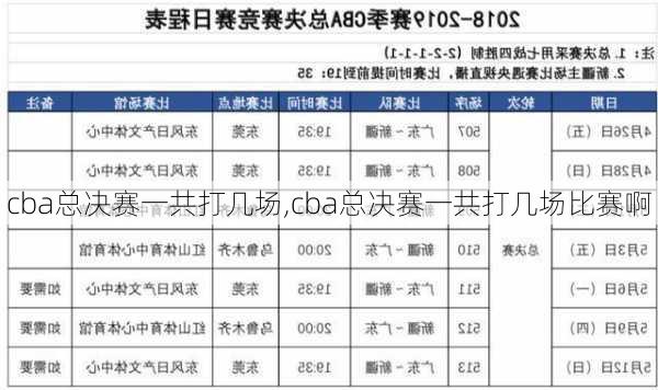 cba总决赛一共打几场,cba总决赛一共打几场比赛啊