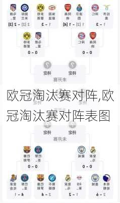 欧冠淘汰赛对阵,欧冠淘汰赛对阵表图