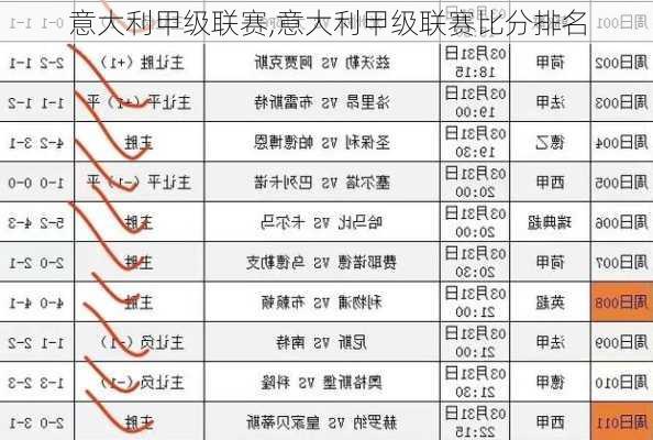 意大利甲级联赛,意大利甲级联赛比分排名