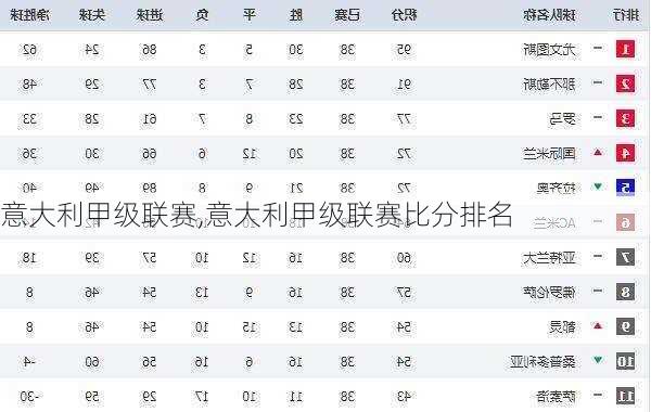 意大利甲级联赛,意大利甲级联赛比分排名