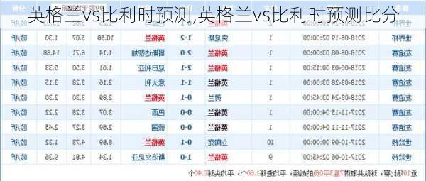 英格兰vs比利时预测,英格兰vs比利时预测比分