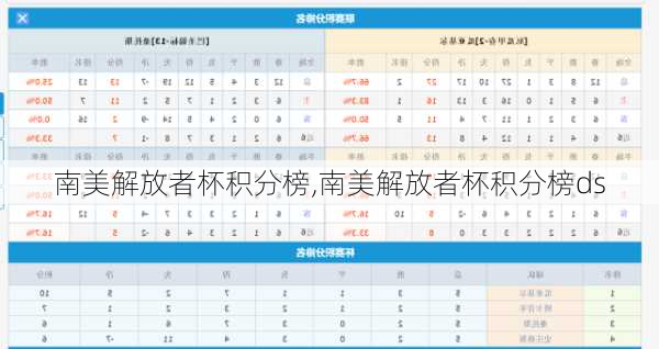 南美解放者杯积分榜,南美解放者杯积分榜ds