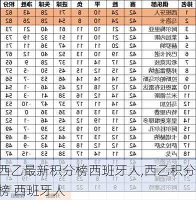 西乙最新积分榜西班牙人,西乙积分榜 西班牙人