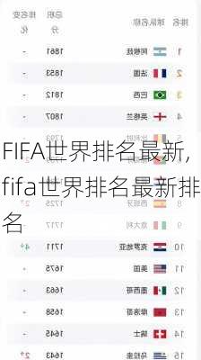 FIFA世界排名最新,fifa世界排名最新排名