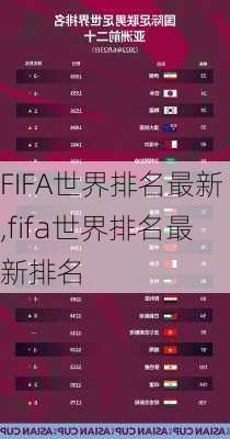 FIFA世界排名最新,fifa世界排名最新排名