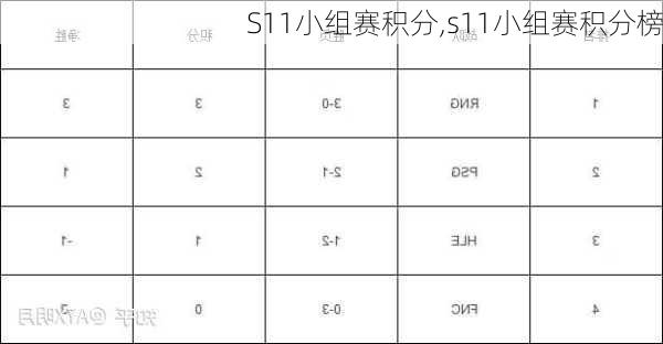 S11小组赛积分,s11小组赛积分榜