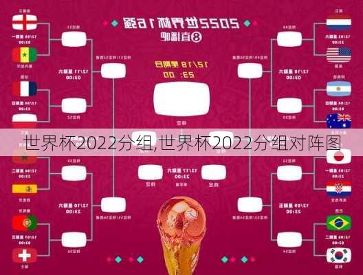 世界杯2022分组,世界杯2022分组对阵图