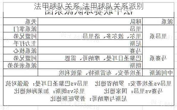 法甲球队关系,法甲球队关系派别