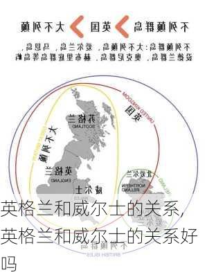 英格兰和威尔士的关系,英格兰和威尔士的关系好吗