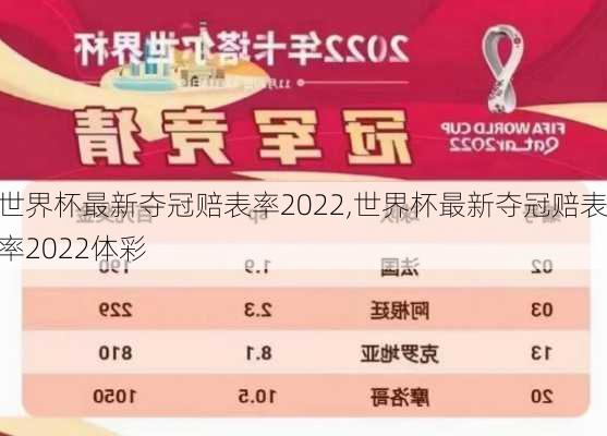 世界杯最新夺冠赔表率2022,世界杯最新夺冠赔表率2022体彩