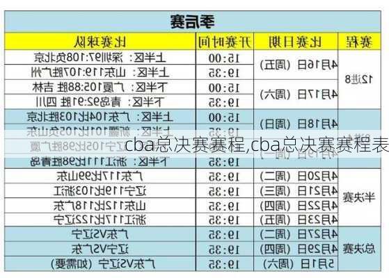 cba总决赛赛程,cba总决赛赛程表