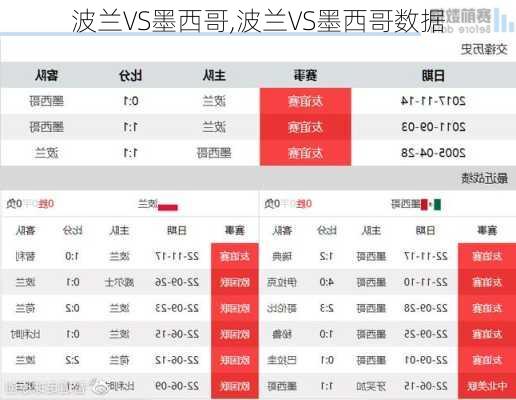 波兰VS墨西哥,波兰VS墨西哥数据