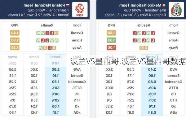 波兰VS墨西哥,波兰VS墨西哥数据