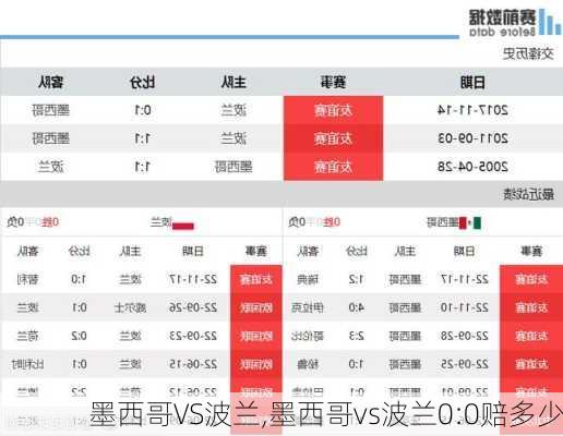 墨西哥VS波兰,墨西哥vs波兰0:0赔多少