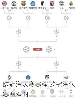 欧冠淘汰赛赛程,欧冠淘汰赛赛程图