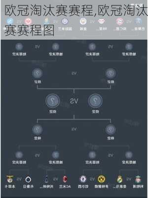 欧冠淘汰赛赛程,欧冠淘汰赛赛程图