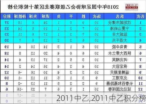 2011中乙,2011中乙积分榜