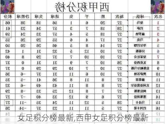 女足积分榜最新,西甲女足积分榜最新