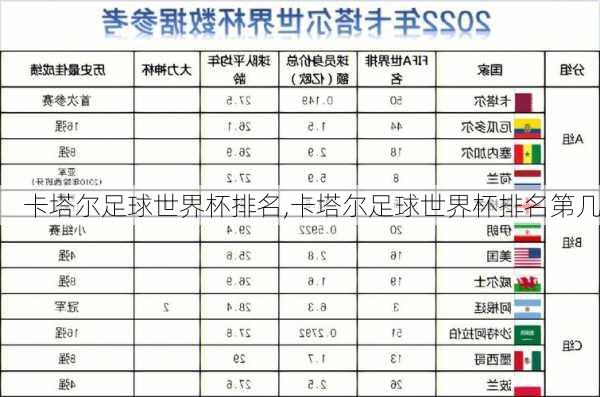 卡塔尔足球世界杯排名,卡塔尔足球世界杯排名第几