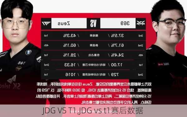 JDG VS T1,JDG vs t1赛后数据