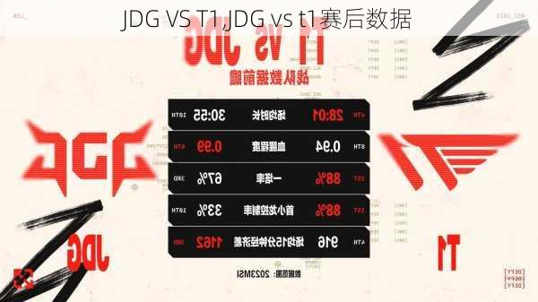 JDG VS T1,JDG vs t1赛后数据