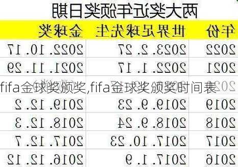 fifa金球奖颁奖,fifa金球奖颁奖时间表