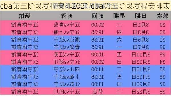 cba第三阶段赛程安排2021,cba第三阶段赛程安排表