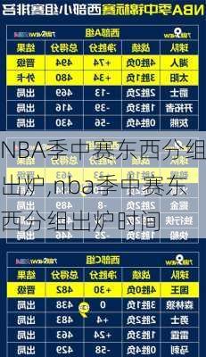 NBA季中赛东西分组出炉,nba季中赛东西分组出炉时间