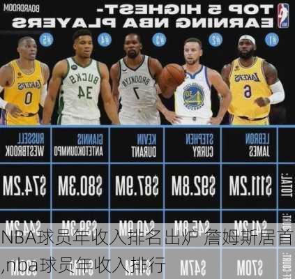 NBA球员年收入排名出炉 詹姆斯居首,nba球员年收入排行