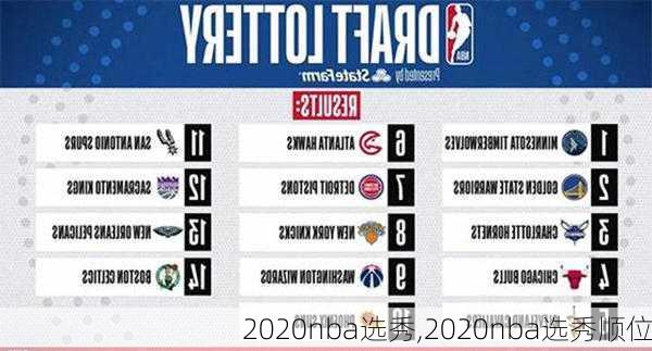 2020nba选秀,2020nba选秀顺位