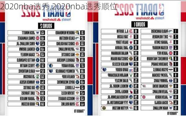 2020nba选秀,2020nba选秀顺位