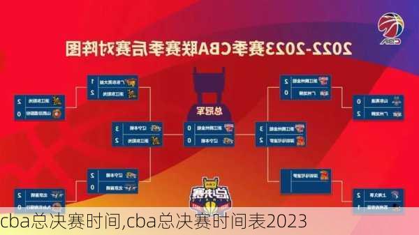 cba总决赛时间,cba总决赛时间表2023