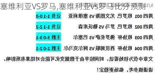 塞维利亚VS罗马,塞维利亚vs罗马比分预测