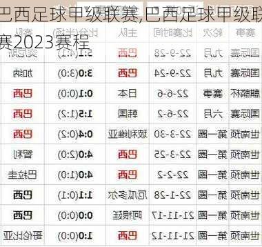 巴西足球甲级联赛,巴西足球甲级联赛2023赛程