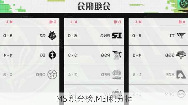 MSI积分榜,MSI积分榜