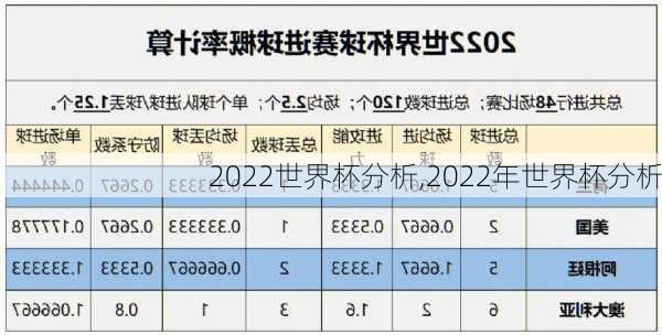 2022世界杯分析,2022年世界杯分析