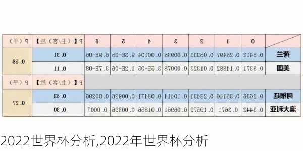 2022世界杯分析,2022年世界杯分析