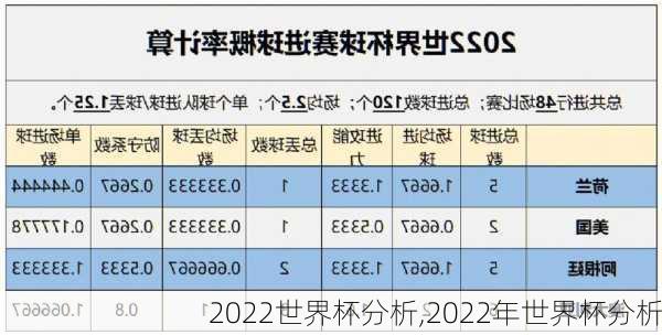 2022世界杯分析,2022年世界杯分析