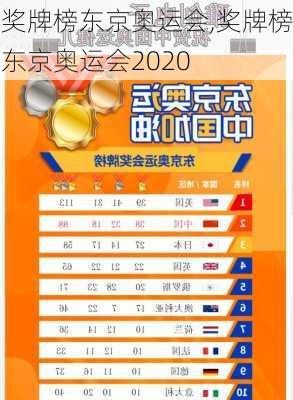 奖牌榜东京奥运会,奖牌榜东京奥运会2020