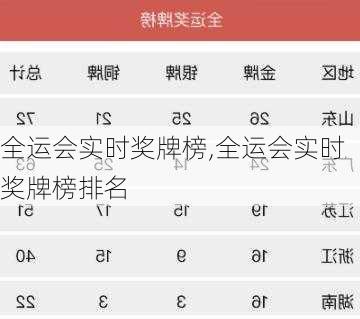 全运会实时奖牌榜,全运会实时奖牌榜排名